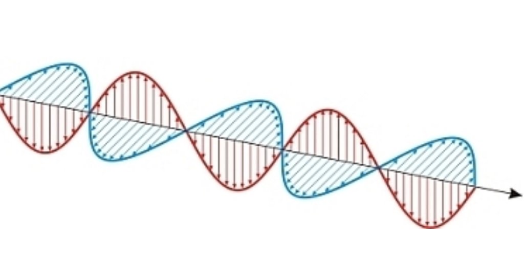 read polynomial representations