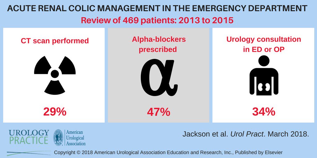 Review of acute renal colic management 
in the emergency department 
+ review of guidelines 
@jessjackson08 #visualabstract 
ow.ly/pgyk30jeIen