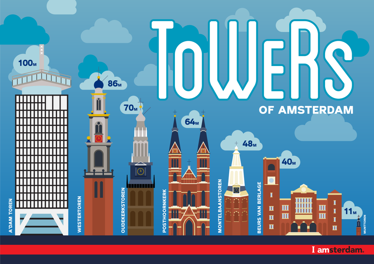 Iamsterdam's tweet photo. Amsterdam may not be known for its skyscrapers, but here are some notable landmarks that soar high above the city's skyline. https://t.co/cECQFycMxe https://t.co/RcgKroYhgH