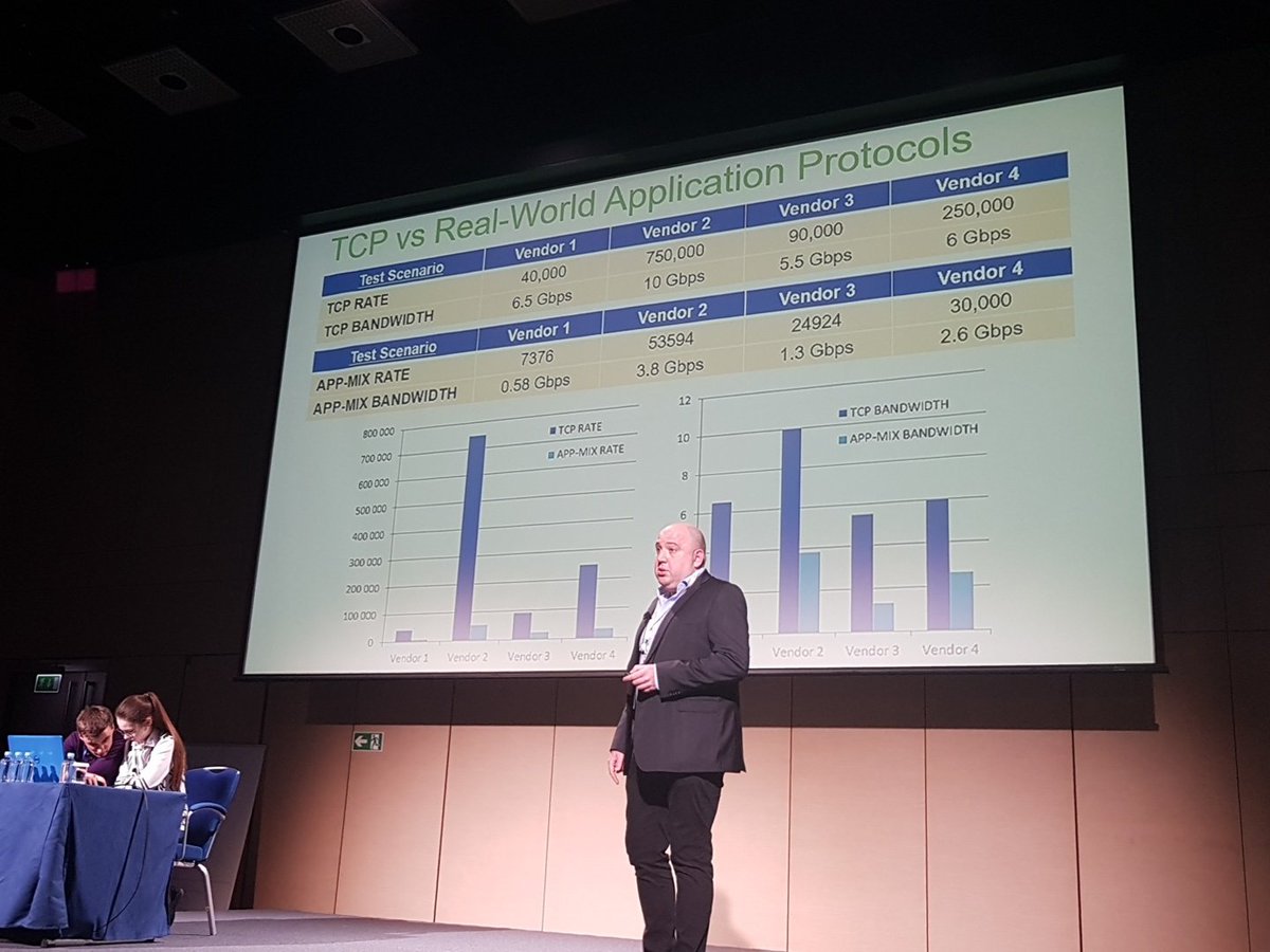 kchln's tweet photo. Ixia pitch under "cyberrange" title at #CiscoConnectRu. Fail. https://t.co/cyvoHNYyN8