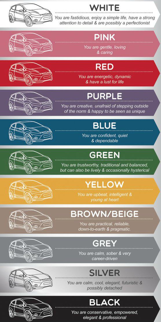 Автомобильные цвета. Какой это цвет автомобиля. Skoda fabia 2 коды цветов. Какой это цвет автомобиля. Ваз 2107 2010 год цвета.