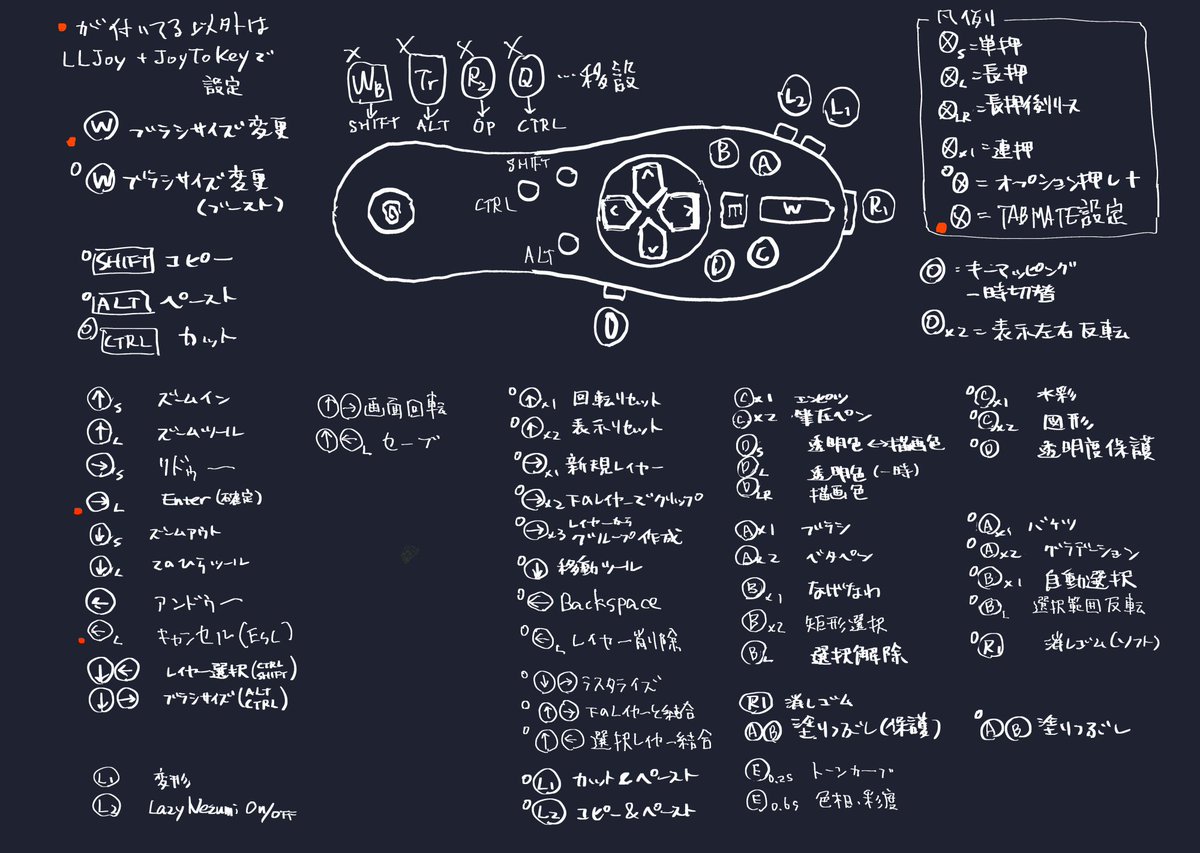 だいぶ前に作ったマップなので今とちょっと違いますが、右側のボタンは押したまま他のボタンを押せるので、50ぐらいのコマンドが割り当てられます。右側にはもう一つオプションボタンを付けてるのでまだ増やせますが、実質的にクリスタでは今のところそこまで使ってない(憶えられない)です。 