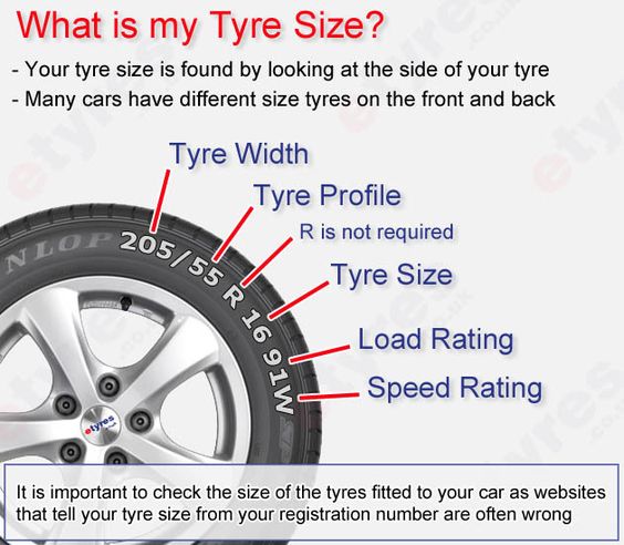 CarCliq's tweet photo. Here is the way you work out what your tyre size is!
#CarTyre #TyreSize https://t.co/kzbYF38Qfe