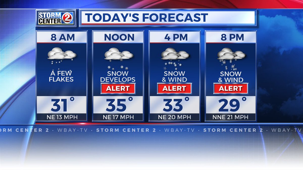 WBAYweather's tweet photo. NE WI 4/3/18: #Snow develops. Heavy this afternoon & evening. Turning blustery. High: 35°. Through tonight 6-10+" of snow, with less (3-6") SOUTH of Highway 10. #SC2Alert #WBAY https://t.co/5dMYm1hmbk