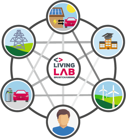 LivingLabNL tweet media