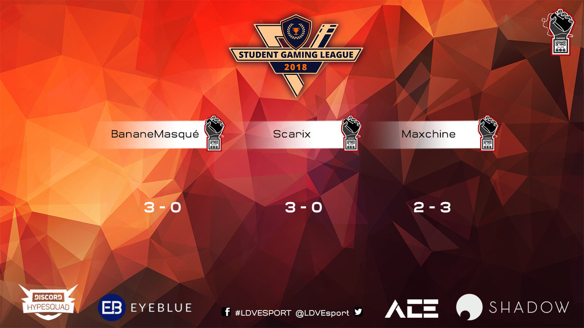 LDVEsport's tweet photo. Samedi dernier a eu lieu le tournoi @LoL_France #SGL2018 (cc @Student_GN ). Notre coach #BananeMasqué a gagné 3-0 dans l'arbre principal ! Il se qualifie pour les 1/4 de finale ! @Sc4RiX a gagné 3-0 dans le Looser Bracket et #Maxchine a fait 2-3 dans le Looser Bracket.
#LDVWIN 💪 https://t.co/AFmDCWZofP