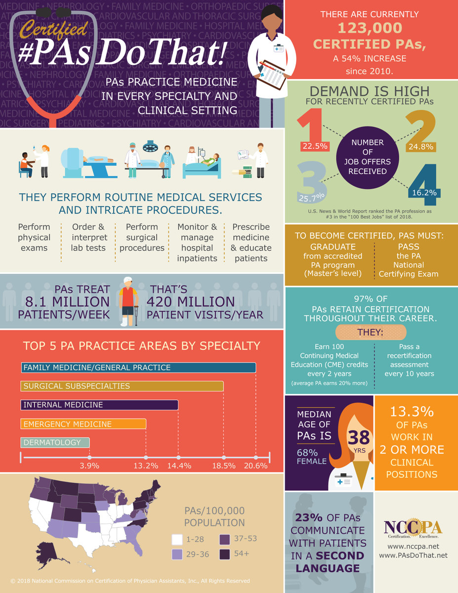 Nathan Cameron (Nate_Phys_Asst) Twitter