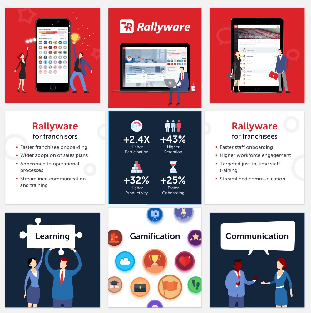 RallywareSF's tweet image. We are getting ready to meet a lot of interesting people at #MUFC2018! If you are excited about training &amp;amp; performance improvement technologies for franchise same is we are, stop by our booth #207 and get a chance to win a #GoogleMini
rallyware.com 
#franchise #LMS
