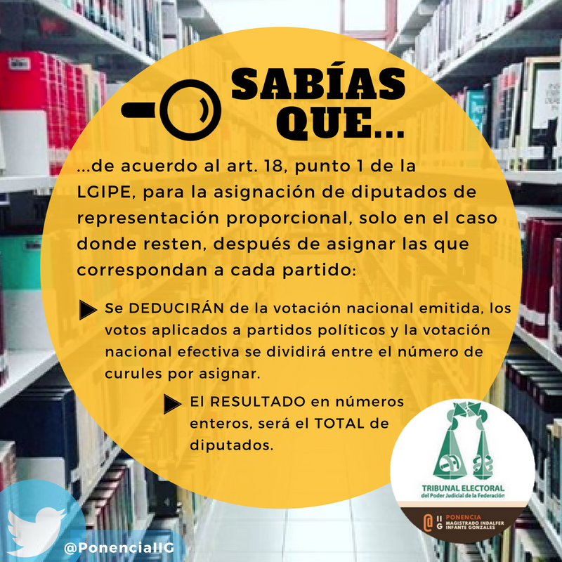 PonenciaIIG's tweet photo. #SabíasQue el artículo 18 de la #LGIPE habla de la asignación de diputados de representación proporcional, en los supuestos del art. 54, fracción VI de nuestra Constitución...
#EntéraTE #AsignaciónDeDiputados #JusticiaAbierta #EstamosListos #Proceso2018 @TEPJF_informa https://t.co/v8gV0lMBrS
