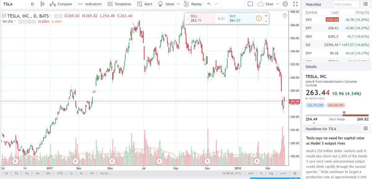 AdvisoryAngel's tweet image. Would love to see this Govt Subsidized non-green technology wannabe fail as well.  We need to get past a govt that picks "winners &amp;amp; losers".