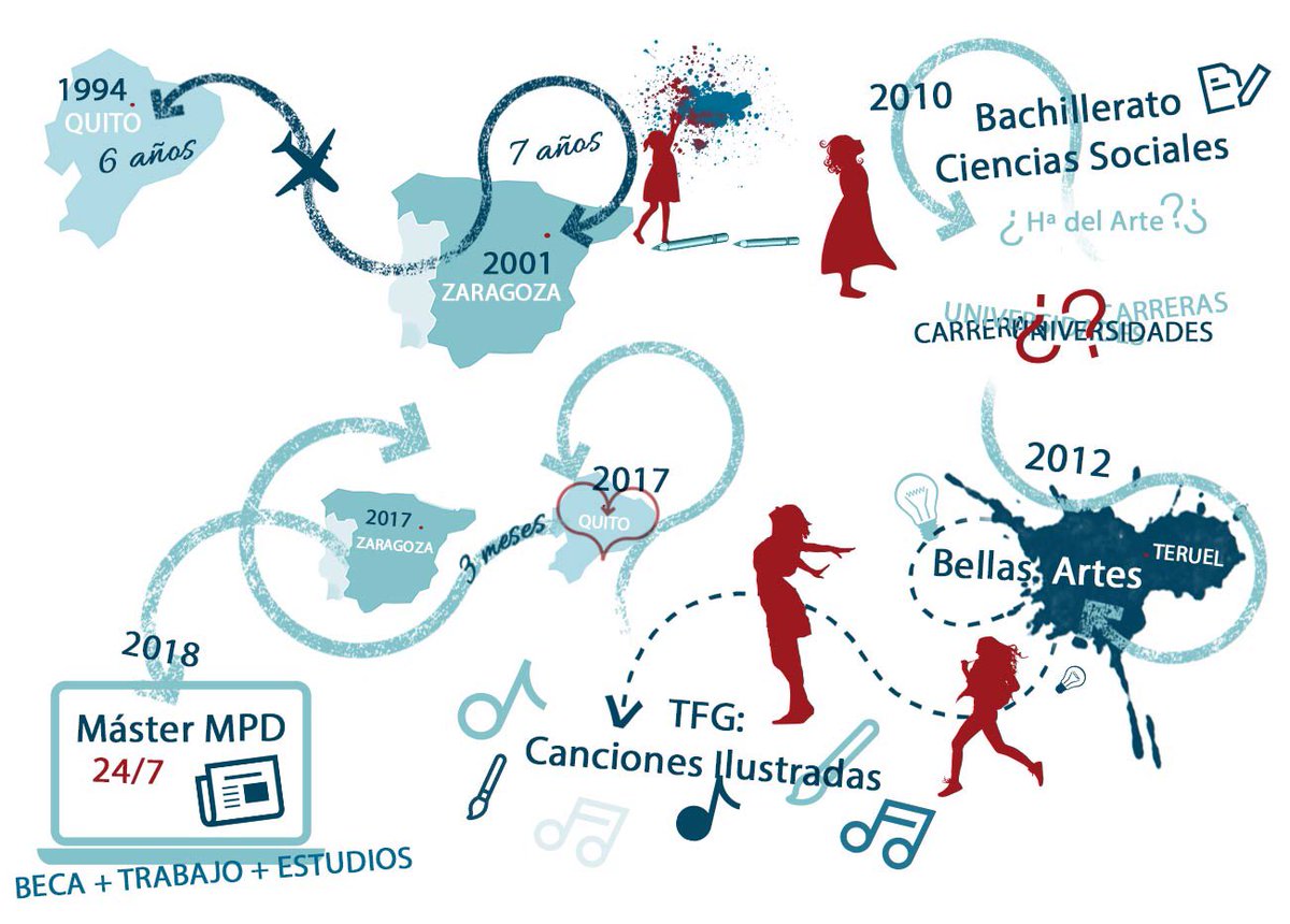 yadira_mmorales's tweet image. #Blogpersonal #MarcaPersonal #las50sombrasdeyadira #historia #MasterMPD #yadiart