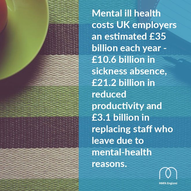 1 in 5 employees have taken time off for stress - but many of us still don’t feel comfortable talking about our #MentalHealth with our employer.  Together we can change that. Let's turn talk into training and bring #MentalHealthFirstAid into workplaces: mhfaengland.org/organisations/…