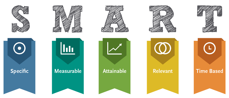 There is a clear difference between bikes and tigers. The same holds true for #Goals and #MeasurableGoals. Know the difference to set yourself up for #Success. 
foliotek.com/blog/how-to-se…