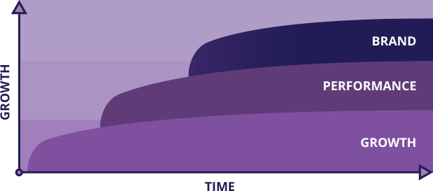 Have you heard of Growth Marketing Virtual Summit? We're excited to be part of this huge #marketing event! Get more information on this FREE event here: buff.ly/2GViJds