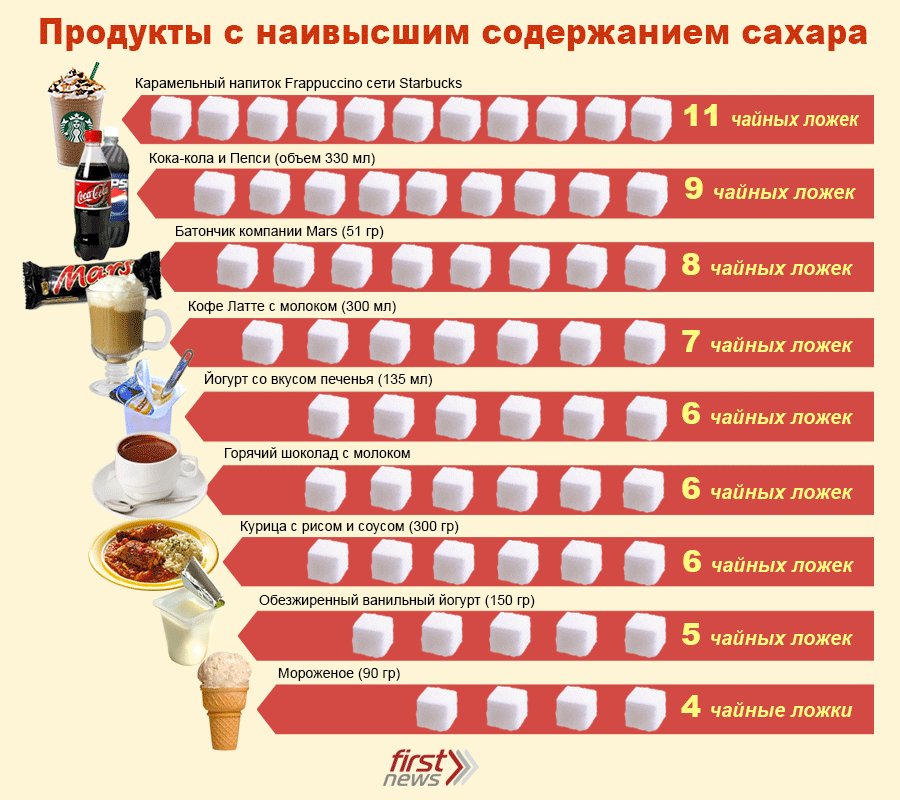 Натуральные заменители сахара: мед, сиропы, стевия