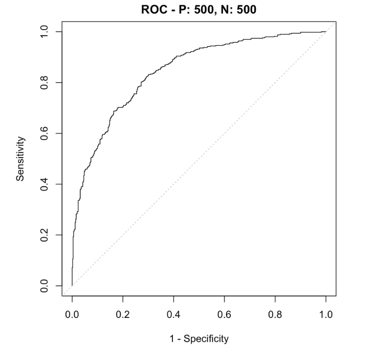 "Down the AUC Rabbit Hole and into Open Source: Part 1" by <a href="/MichaelFrasco/">Michael Frasco</a> medium.com/convoy-tech/do…