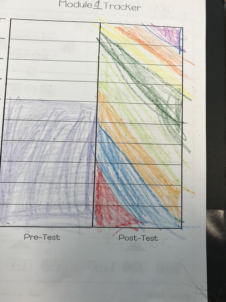 Mr_AdamAldridge's tweet image. Love seeing the growth these amazing 1st graders are making on their math modules!! @pvelaurieblack #pveleads
