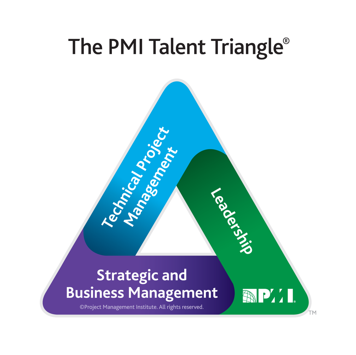 What is the PMI Talent Triangle® and how do your skills measure up? Register for this complete course bundle and complete your mission. ow.ly/Kc5530iG6Zl