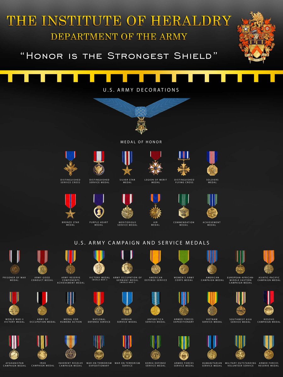 Military Campaign Ribbons Chart