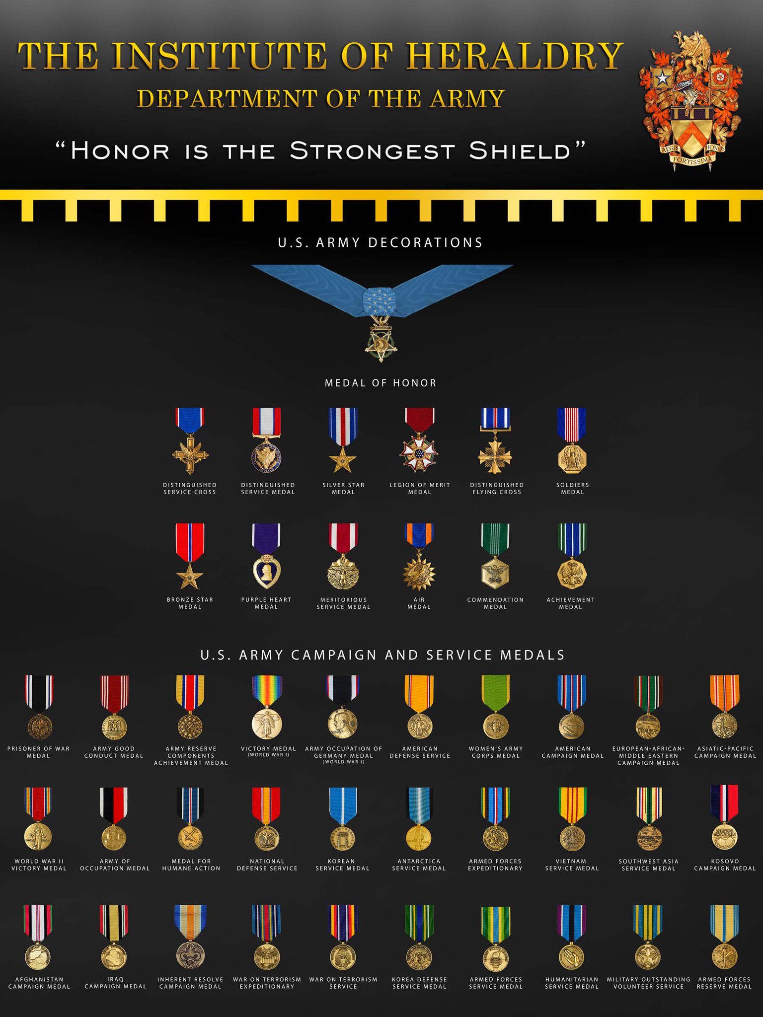 Cmh On Twitter The Institute Of Heraldry Tioh Updated Its Chart Of