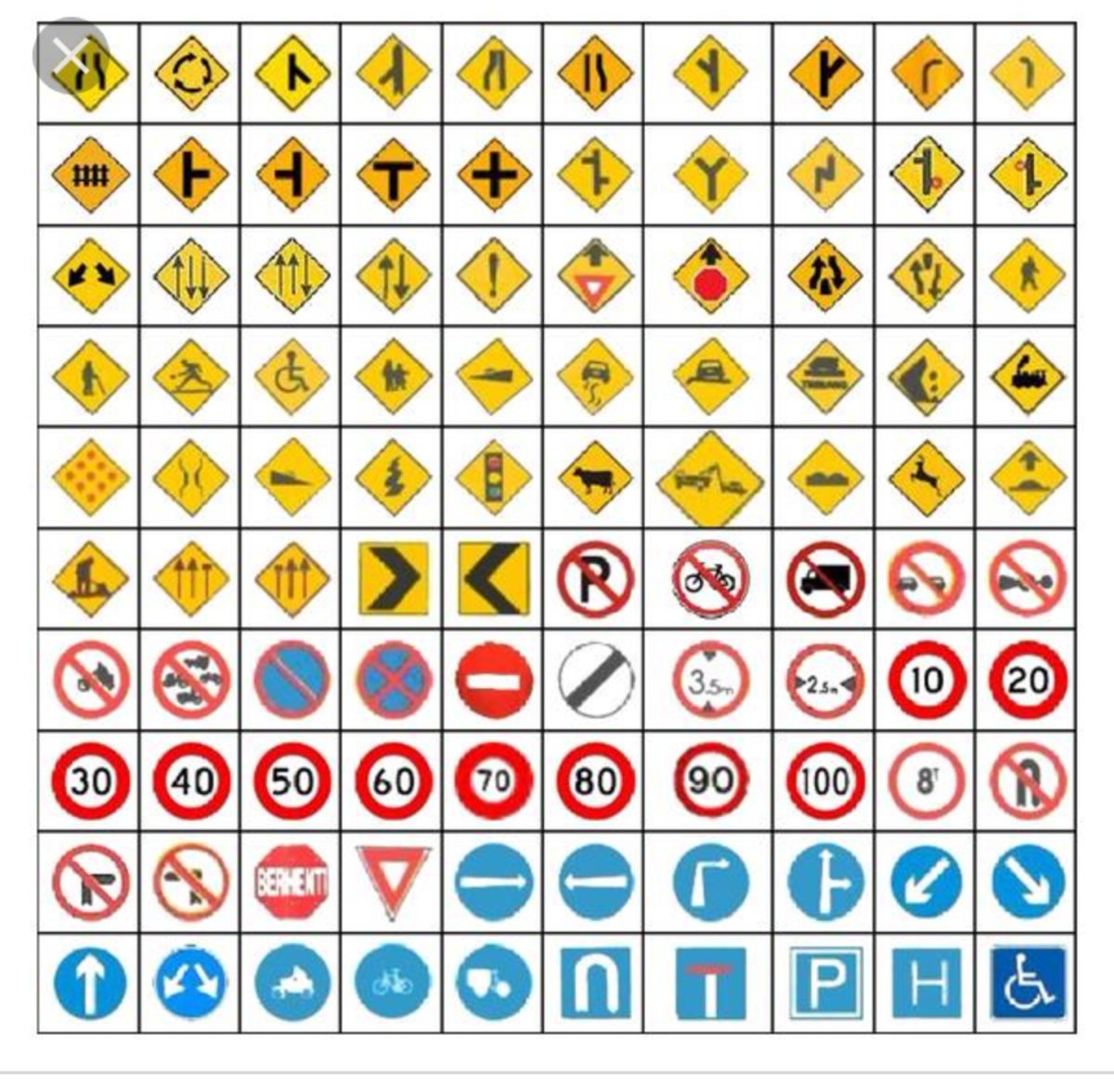 Shahrom_007's tweet photo. Traffic signs are visual cues to remind us. Without them we are like driving blindfolded @CawJalanJKR @Zulakmal8 https://t.co/yNchCvk6Ja