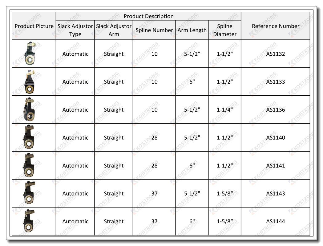 Gunite Slack Adjuster Chart