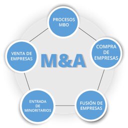 WolfexCapital's tweet photo. Wolfex M&amp;A, confia la venta o compra de  empresas a través de un asesor boutique  como @WolfexCapital @WolfexMan , con mas de 5 años de trayectoria en operaciones corporativas #empresas #pymes #startup https://t.co/VtlD0lTA0N