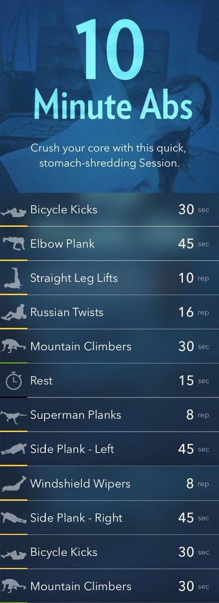BelieveYouCanF1's tweet photo. Can’t get in to see us for some core work today?? Give these a try! #core #abdominalwork #believeyoucan #entertrainment #fitness https://t.co/srLPrtJtRf