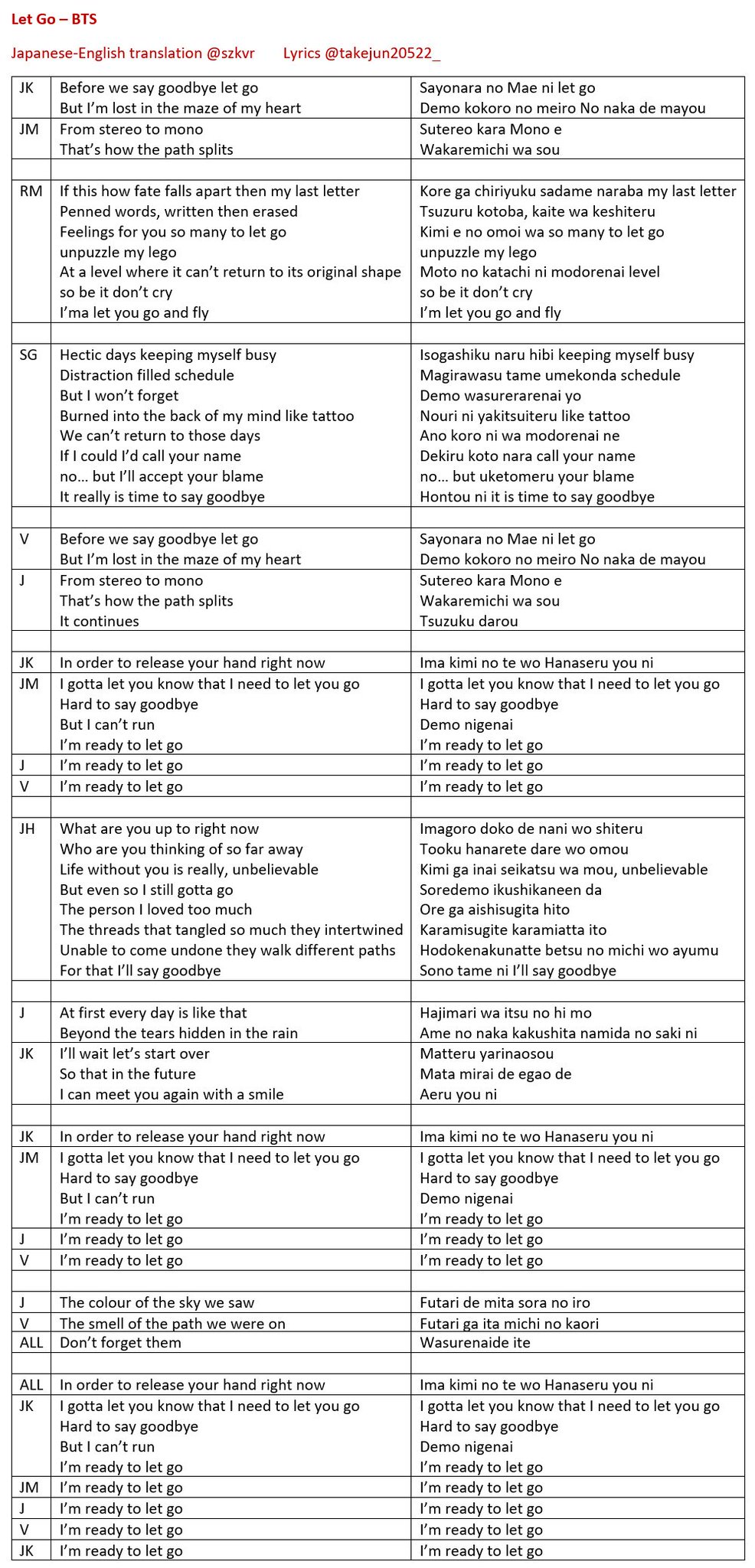 Zombie Mana The Rt Bot Pa Twitter Eng Rom Jpn Let Go Bts Lyrics Japanese English Translation Szkvr 歌詞 Takejun522 Zombie Mana The Rt Bot Pa Twitter Eng Rom Jpn Let Go Bts Lyrics Japanese English Translation Szkvr 歌詞 Takejun522