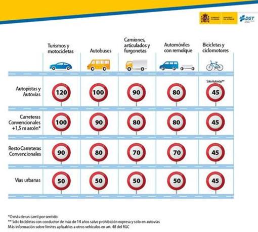 OrmautoMazda's tweet photo. 🛑 Estas son las #multas a las que te enfrentas si te excedes del límite de velocidad https://t.co/fHg8Q5ngzB https://t.co/sMnTSoXEy8