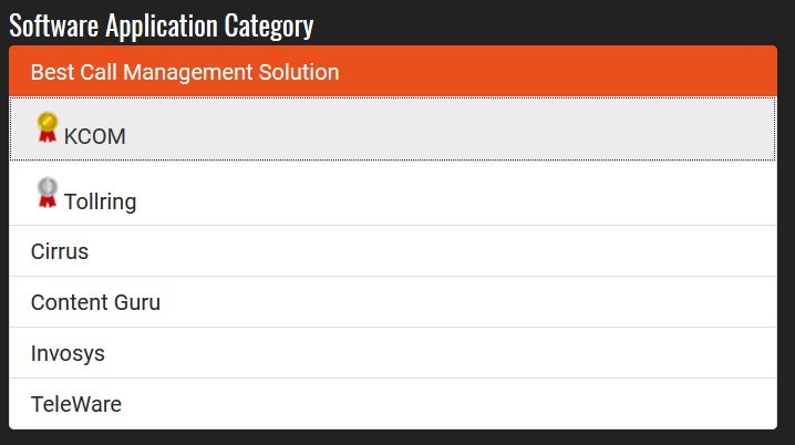 Our KCOM #virtualnumber call management platform wins 'Best Call Management Solution' at the Comms National Awards. Well done!