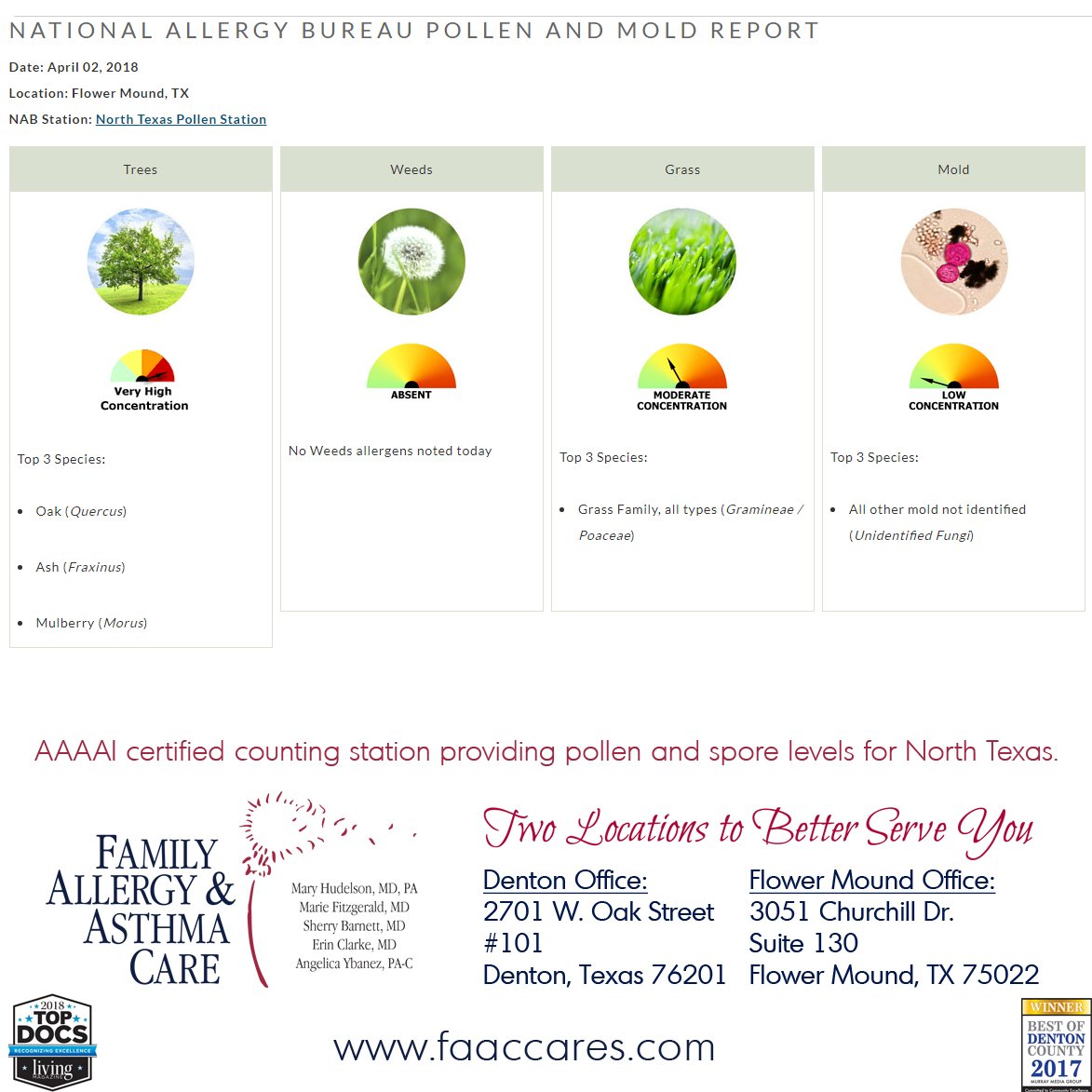 FamilyAllergy&Asthma on Twitter "TREE POLLEN ALERT! There are VERY