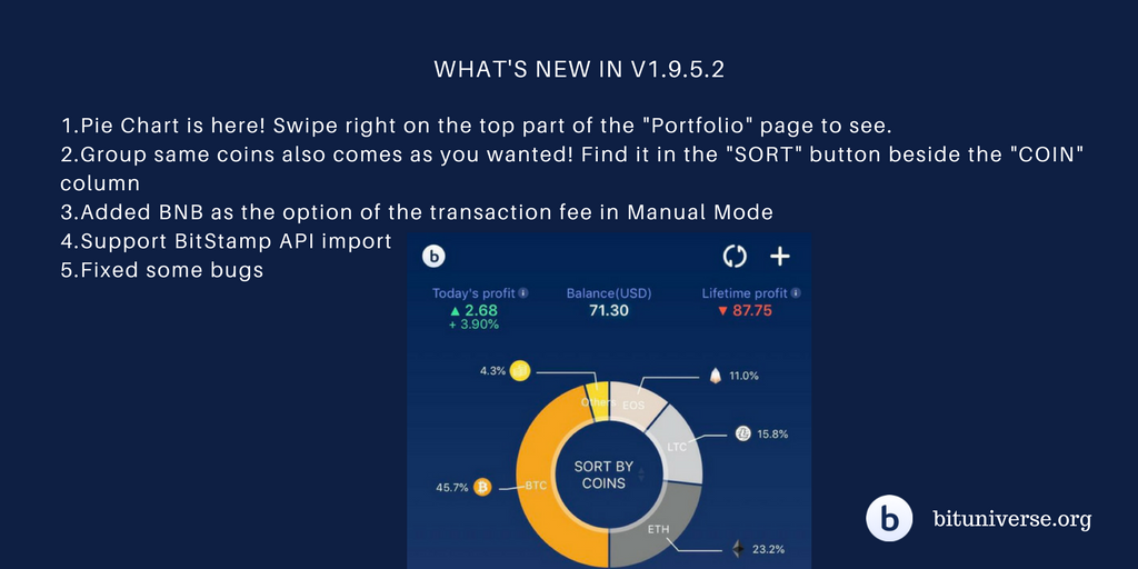 Crypto Portfolio Pie Chart