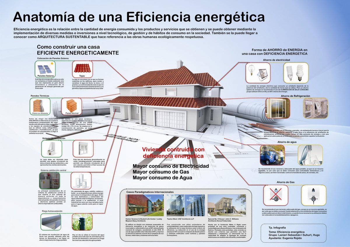 Anatomía de una #eficienciaenergetica