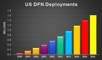 Ciena's tweet image. Did you know the densification of cable networks will result in the need for tens and hundreds of thousands of nodes of traffic to be backhauled to secondary hubs in the next few years? Learn more ow.ly/NTnC30j5bX0 #FiberDeep