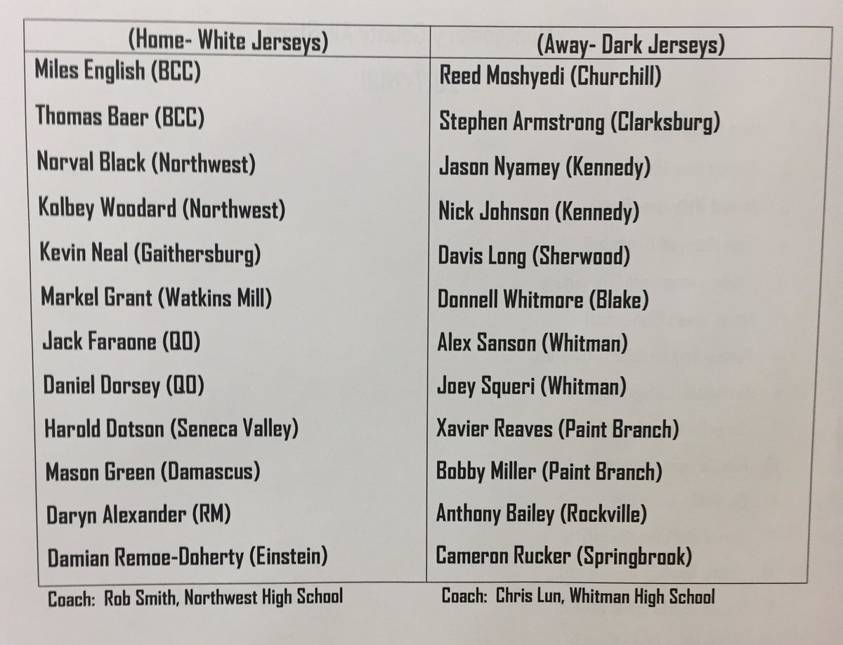 CoachBohlen's tweet photo. Here are the rosters for the Montgomery County All-Star Game this Thursday, April 5, at MC-Rockville. Tip-off is at 7p. @ABradley5 @AyalewAdam @CapitolHoops @k_fadd @MoCoSentinel @Matt_Cohen_ https://t.co/V9hhrwWRx7
