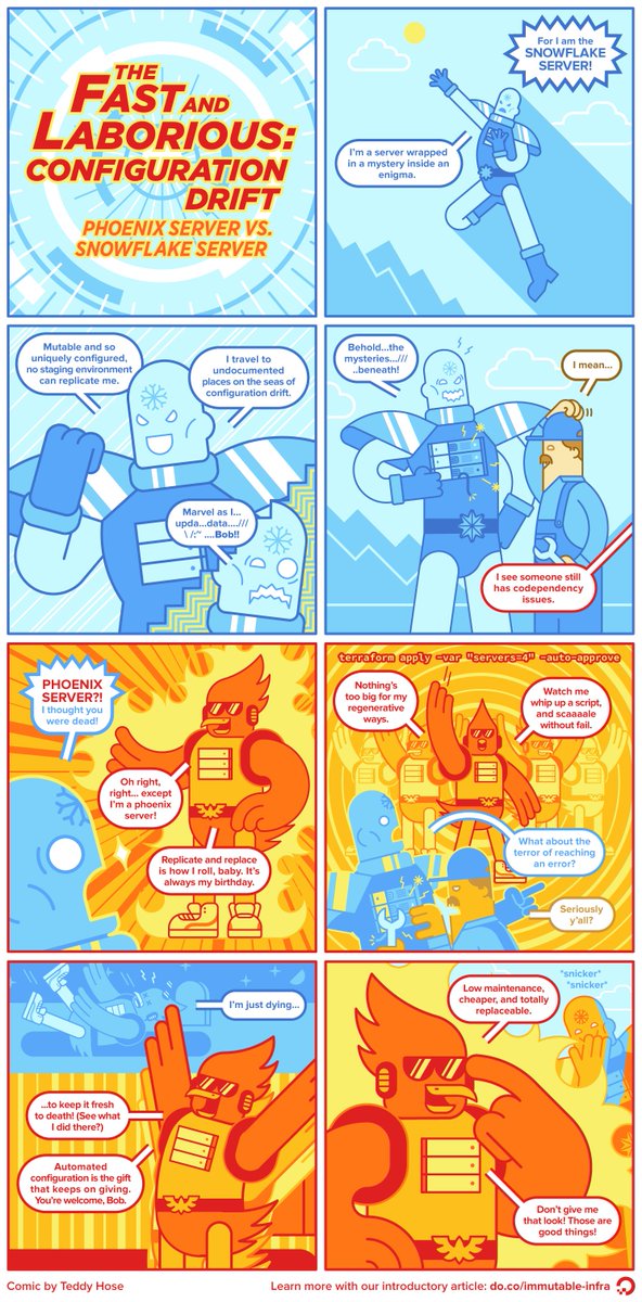 DigitalOcean tweet media