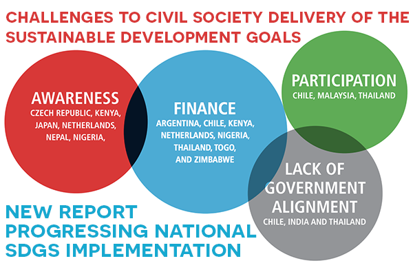 Action For Sustainable Development On Twitter The Sdgs Cannot Be Achieved Without The Capacity Expertise Of Civil Society New Report Provides Insights On How To Advance Implementation Of The Goals Https T Co Mjqosg1war