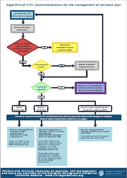 view financial engineering the evolution of a