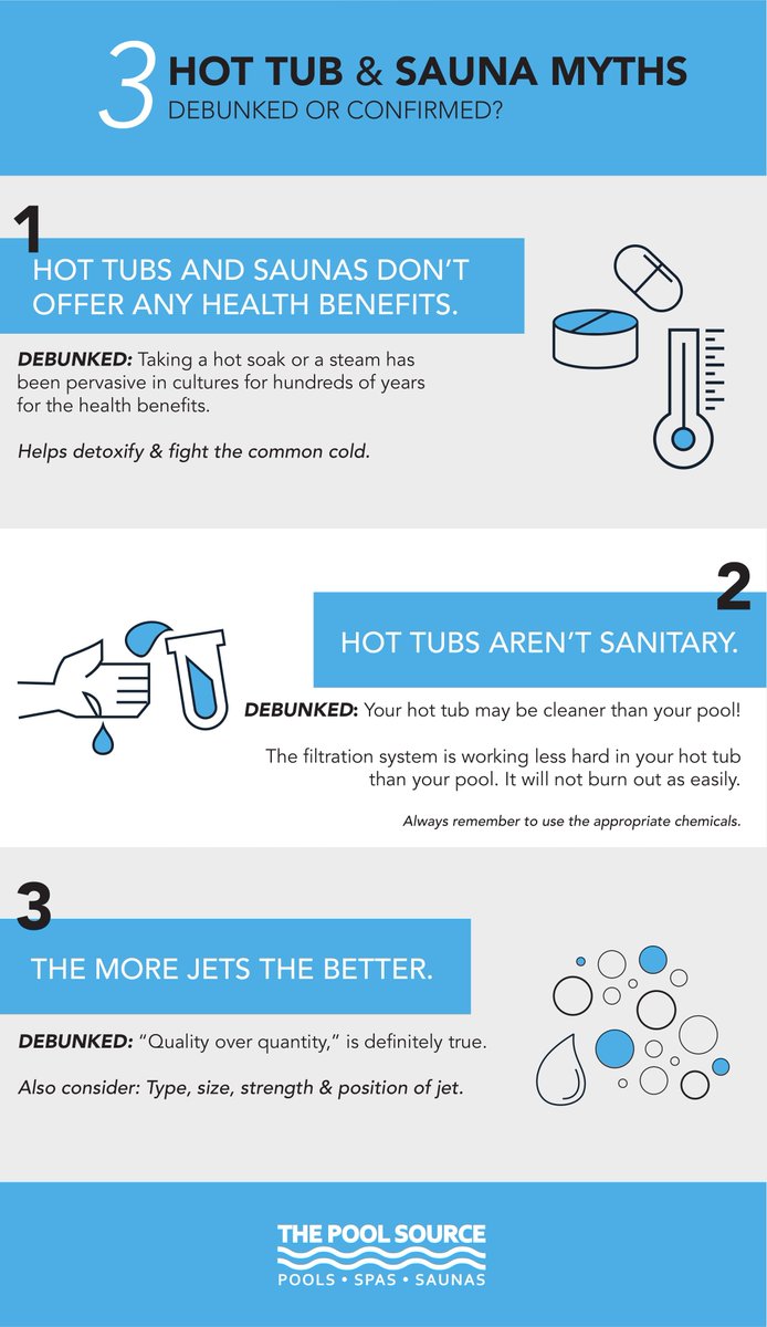 PoolSourceRI's tweet image. Most of the myths surrounding a nice hot bath at the end of a long day are just that...myths! Find out why: bit.ly/PSmyth #HotTubTuesday
