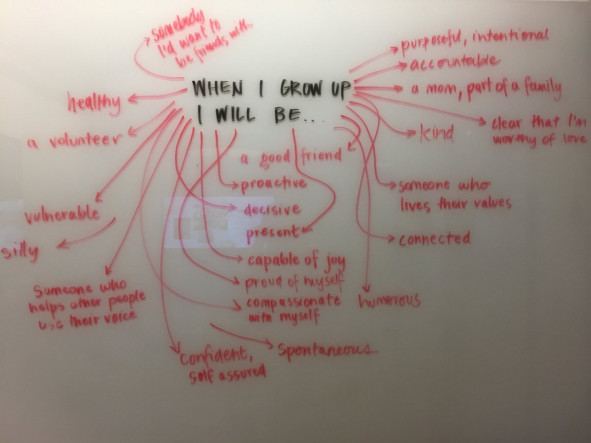 TheProjectHEAL's tweet photo. Last night, the Communities of HEALing support group found hope in what they will be when they grow up. 
What will YOU be? 🔮 https://t.co/lYQsj380Nv