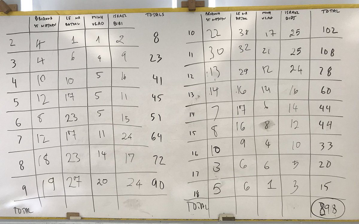 Then we partnered up and rolled and collected data. Crowd sourced the class data and got this.