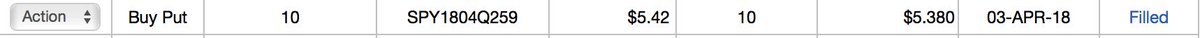 Highly doubt we can close above 2,594 on $SPX I really think the market is in a great position to buy more puts. 
Here it is; May04 $SPY $259 puts @ $5.38