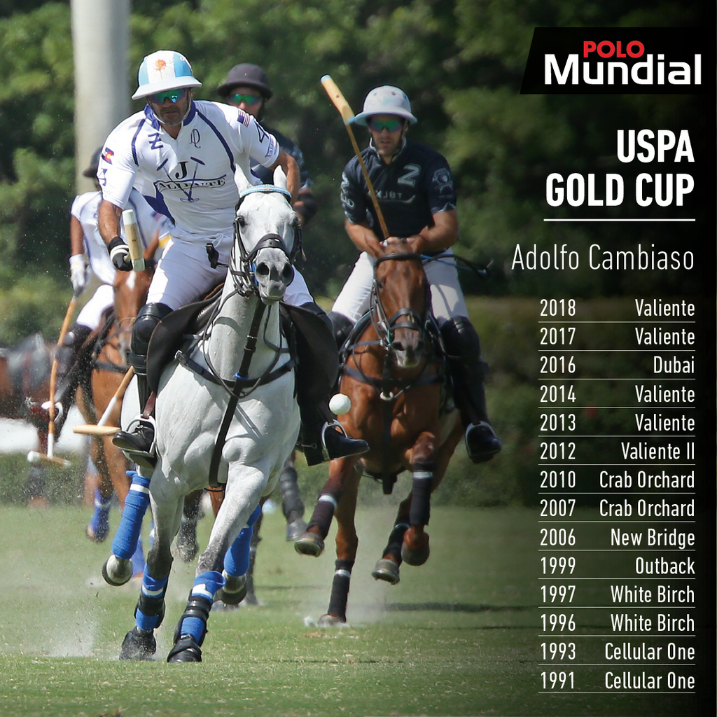 EdiMundial's tweet photo. #POLO - @ACambiasoOK sumó su 14° título en la #GoldCup 🏆 🇺🇸 con el triunfo del domingo ante @FlexjetPolo  | Ph: Getty Images |  #PoloMundial #SomosPolo  #elmejorpolodelmundo https://t.co/JgoZE81H15