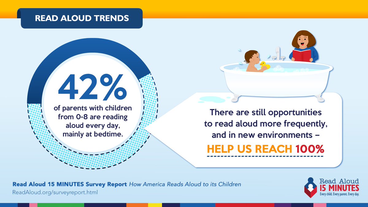 Read any time and anywhere! #readaloud15