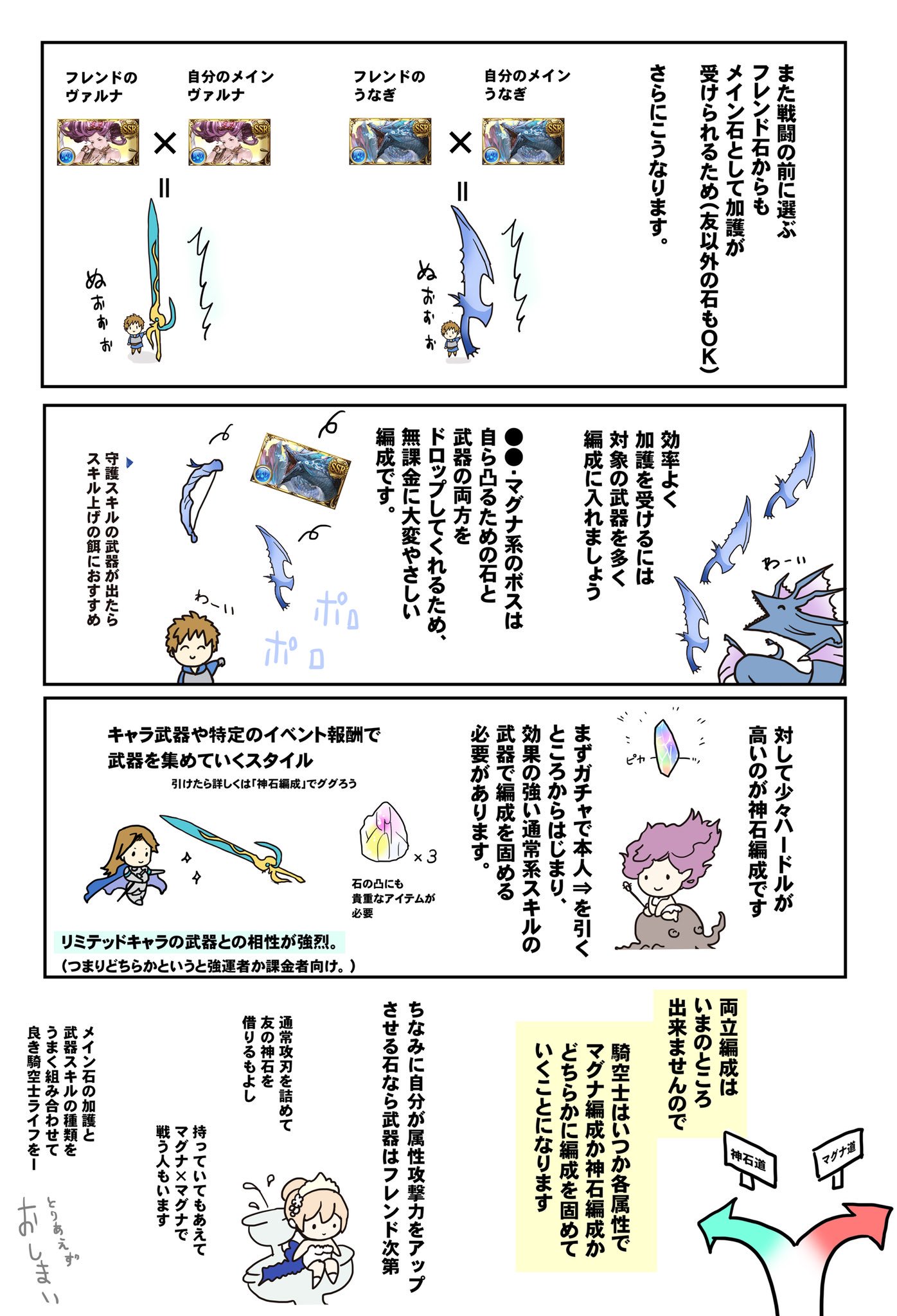 Granblue En Unofficial With Permission From 1218tk28 We Have Translated Their Cute Guide On Matching Summons To Grids The Artist Noted In Their Tweet That It Favored Being Easy To