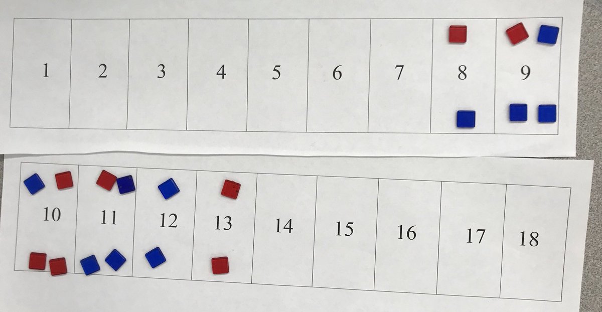 We then explored the theoretical probabilities and afterwards played one last time.Overheard this between two S’sS1 “Jeesh I was talking about math class over the weekend with my family.”S2 “No shit. Me too”Mr. O presents with a massive smile! 75 minutes!