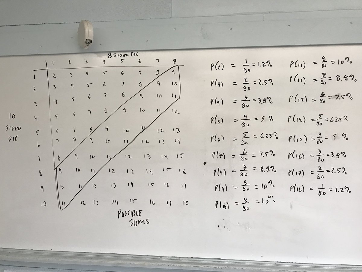 We then explored the theoretical probabilities and afterwards played one last time.Overheard this between two S’sS1 “Jeesh I was talking about math class over the weekend with my family.”S2 “No shit. Me too”Mr. O presents with a massive smile! 75 minutes!