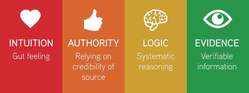 OERProject's tweet photo. In an age of “fake news” and conflicting truths, teaching critical thinking is more important than ever. 

Start teaching Big History Project for free: https://t.co/QUQCVLbng6 https://t.co/vhz7nduYbt