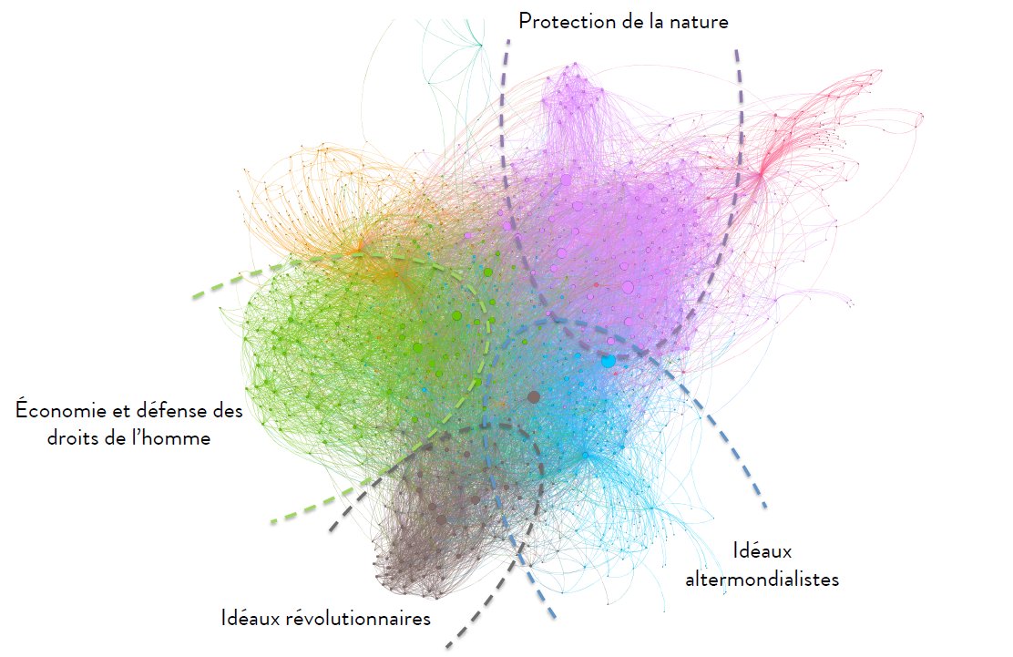 InfMetrics's tweet photo. Comment les #FakeNews se propagent sur les réseaux sociaux ?
Découvrez l’influence de la #psychologie au service de la #data !
#Dataventures #SocialMedia #influencers #SNA
https://t.co/wLQxErDYhF https://t.co/fRFgwgiTNv